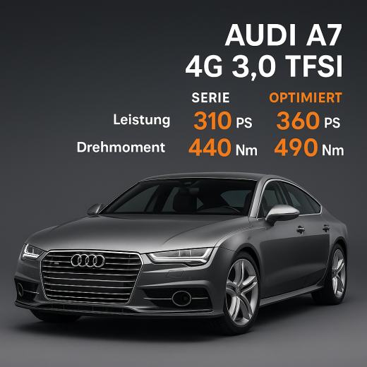 Chiptuning / Softwareoptimierung für Audi A7 4G – 3.0 TFSI (310 PS).