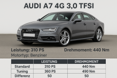 Chiptuning / Softwareoptimierung für Audi A7 4G – 3.0 TFSI (310 PS) inkl. Leistungsprüfstand