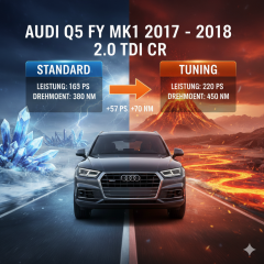 Chiptuning / Softwareoptimierung Audi Q5 FY MK1 2017–2018 2.0 TDI CR (163 PS) inkl. Prüfstand