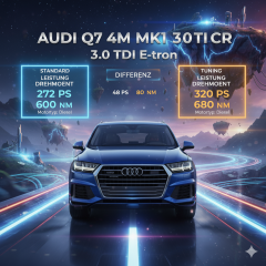 Chiptuning / Softwareoptimierung Audi Q7 4M MK1 3.0 TDI CR (272 PS) inkl. Prüfstand
