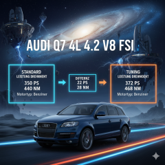 Chiptuning / Softwareoptimierung Audi Q7 4L 4.2 V8 FSI (350 PS) inkl. Prüfstand