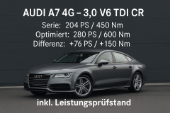 Chiptuning / Softwareoptimierung für Audi A7 4G – 3.0 V6 TDI CR (204 PS) inkl. Leistungsprüfstand